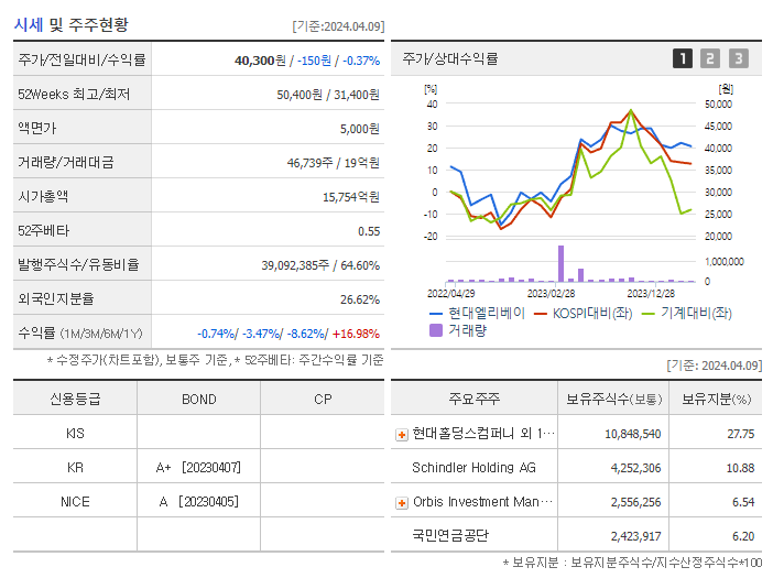 현대엘리베이_기업개요