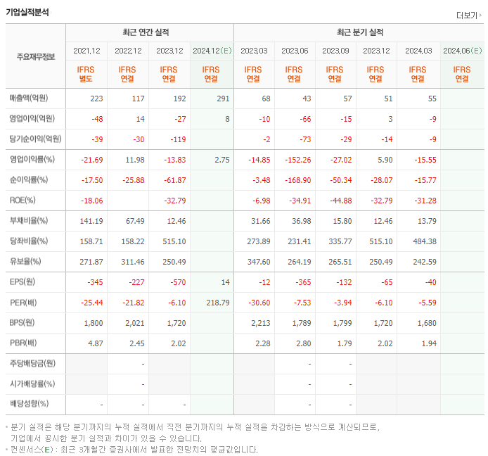 탑코미디어_실적