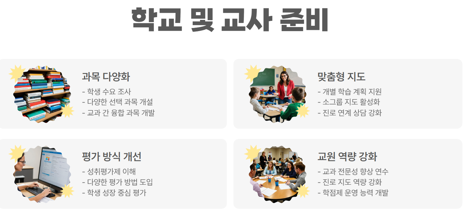 학교 및 교사가 준비해야 할 것