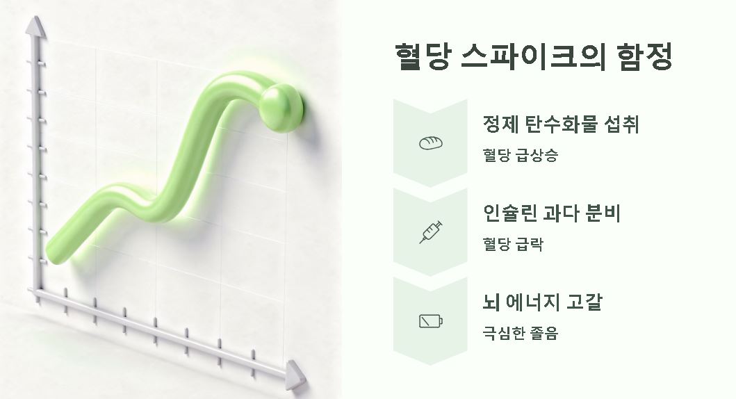 잠이 계속 오는 이유