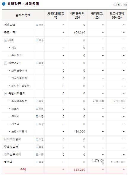 소득공제