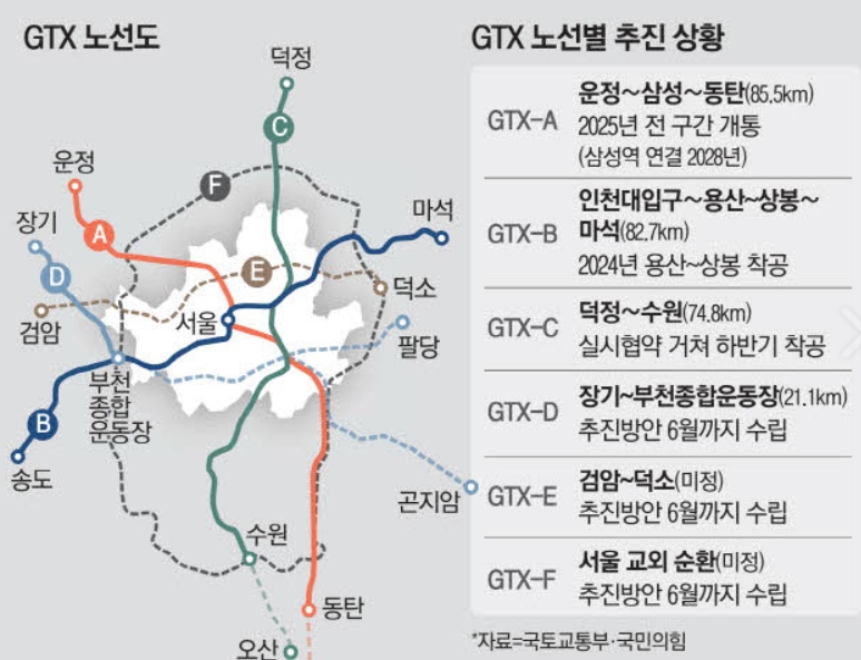 GTX A노선