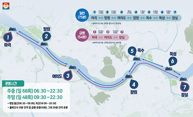한강 리버버스는 앞으로 7개 선착장을 중심으로 운항한다.