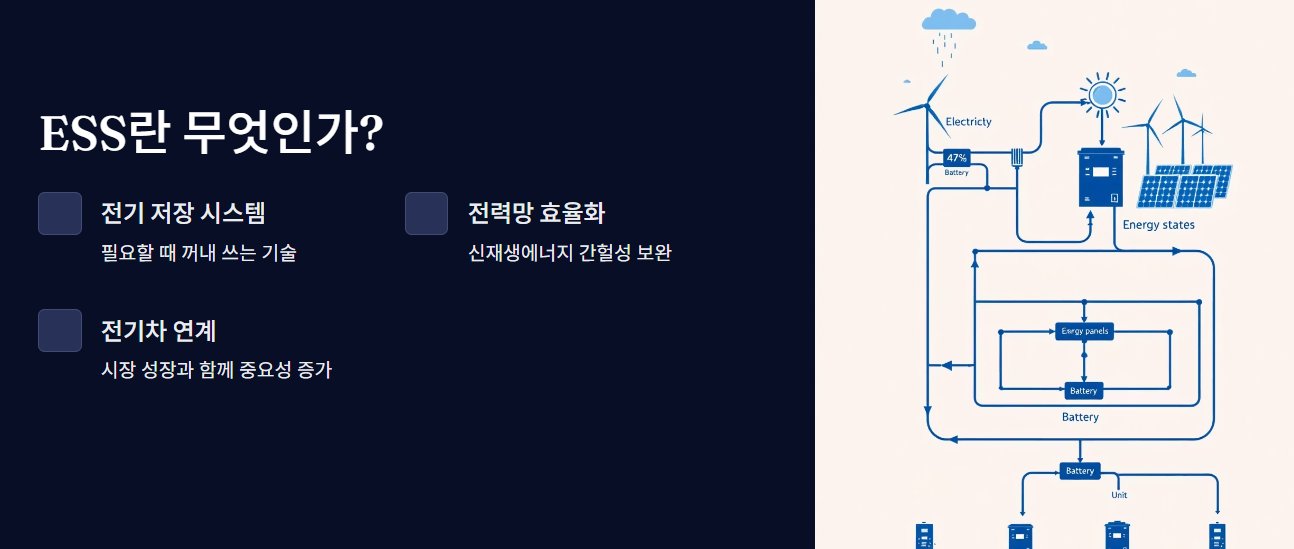 ESS (에너지 저장 시스템)란?