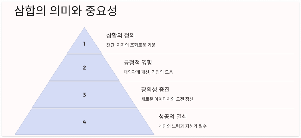 원숭이띠-삼합의해