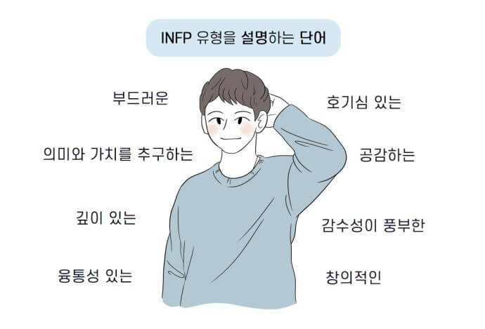 mbti infp