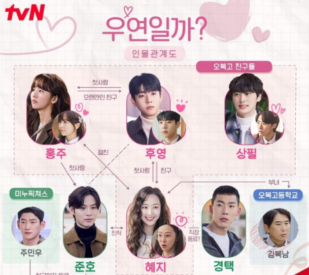 우연일까 1회 줄거리 우연일까ott 우연일까 등장인물