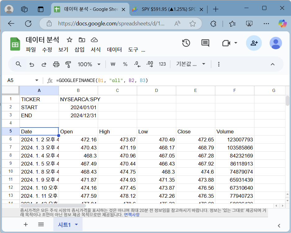 2024년도 SPY의 주가