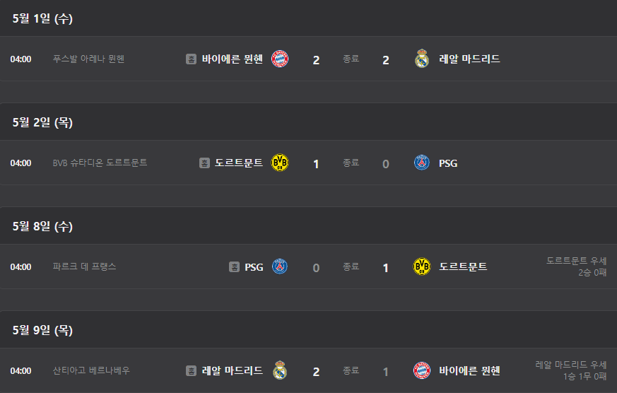 2023-2024 UEFA 챔피언스리그 결승 중계 보기 및 경기 일정, 4강 준결승 결과 '도르트문트 VS 레알 마드리드'