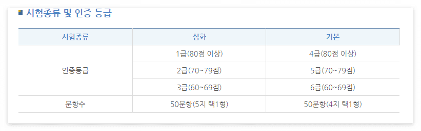 한국사능력검정시험 기출문제