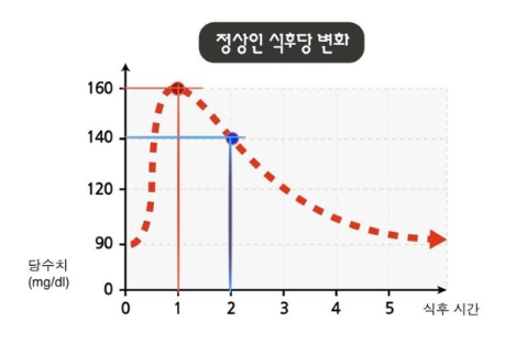 대추식초 효능 요약