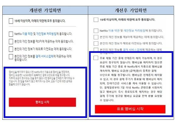 온라인 서비스 정기결제 금액 변경 시 소비자의 동의 받아야합니다