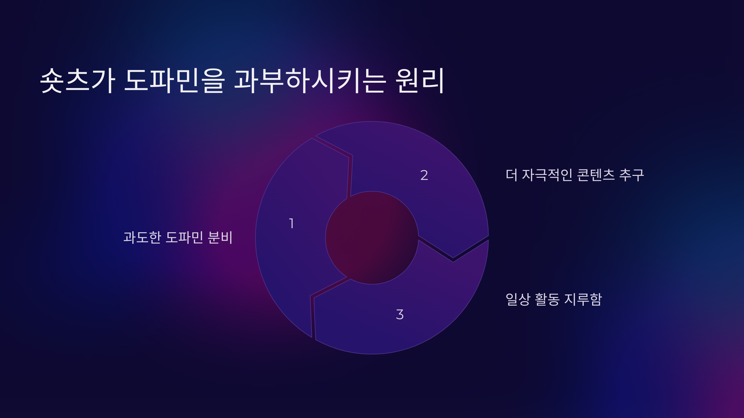 2. 숏츠가 도파민을 과부하시키는 원리