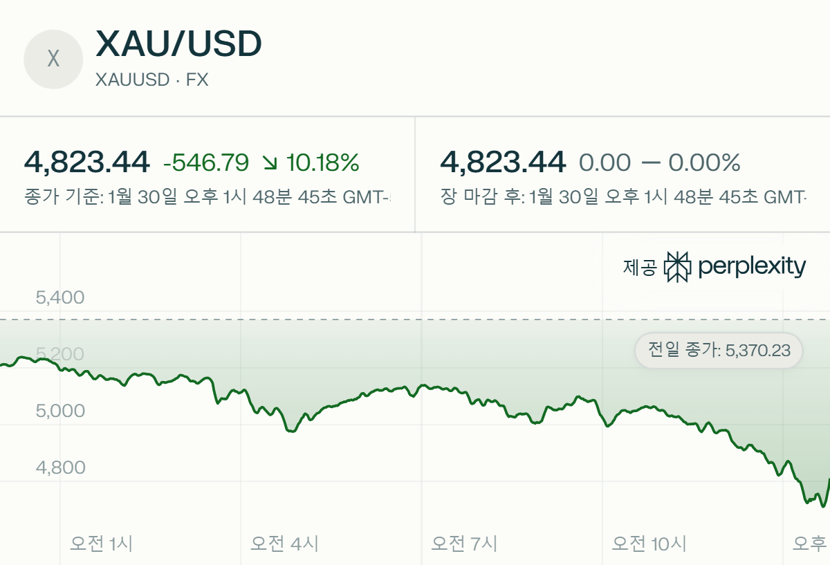 대전 금 매입 전문점 둔산점에 가 보았습니다.