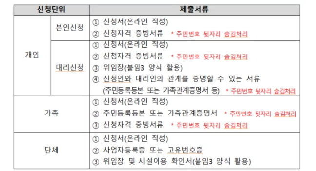 과학문화바우처