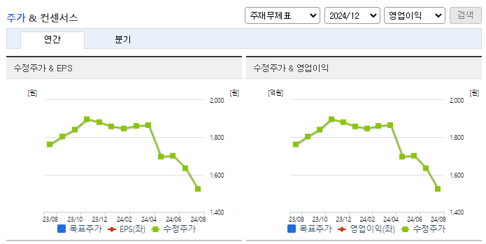 신일전자_컨센서스