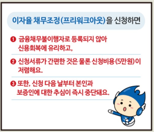 프리워크아웃 자격&amp;#44; 프리워크아웃 신청서류&amp;#44; 프리워크아웃 실효 후 개인워크