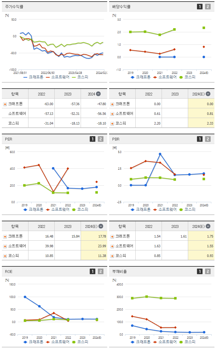 크래프톤_섹터분석