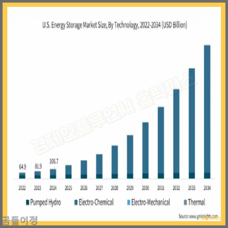 삼성SDI 주가, ESS 시장이 바꾼 흐름과 2026년 투자전략 총정리