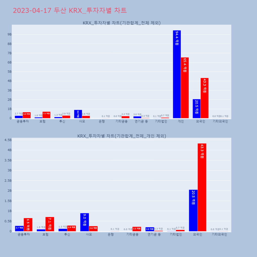 두산_KRX_투자자별_차트