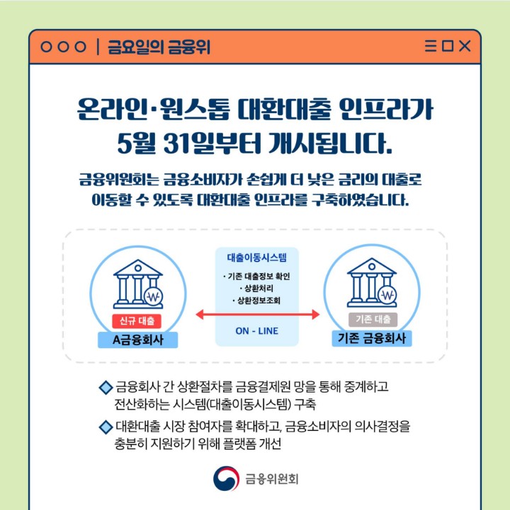 대환대출 쉽게할 수 있는 팁