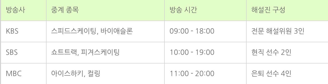 2025 하얼빈 동계 아시안게임