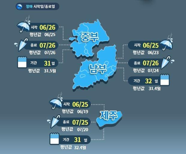 2026년 장마 지역별 예상기간 확인하기