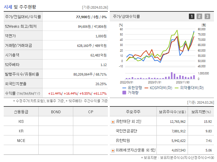 유한양행_기업개요