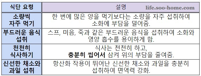 위암 3기 식단요령