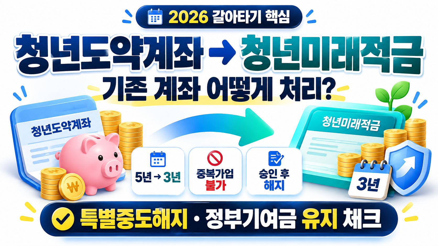 청년도약계좌 청년미래적금 갈아타기 2026|기존 계좌 어떻게 처리할까?