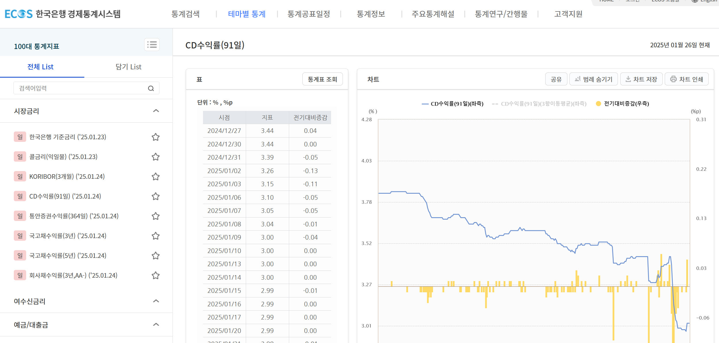CD금리 조회