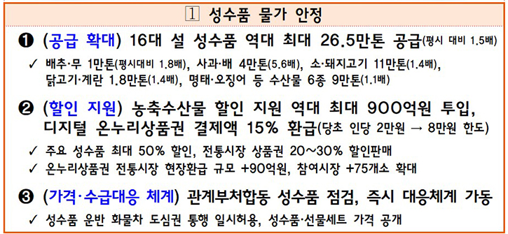 성수품 물가 안정