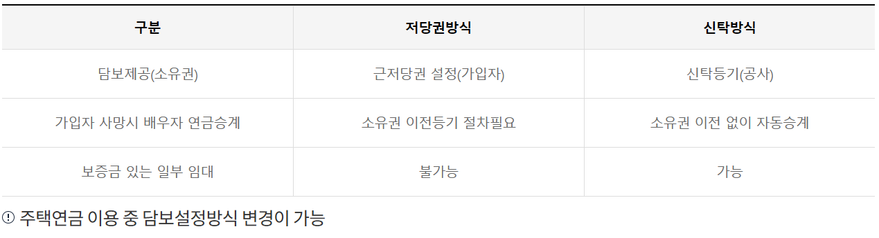 주택연금