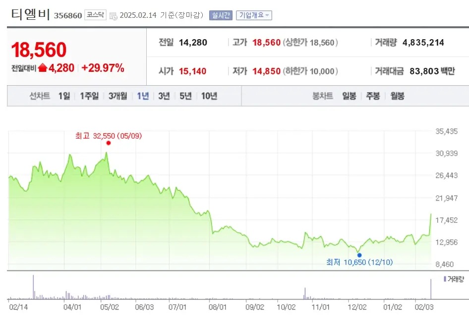 CXL 반도체 관련주 대표 주식