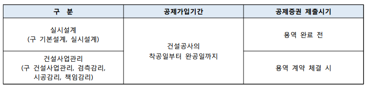 손해배상공제의 관련근거와 가입 대상
