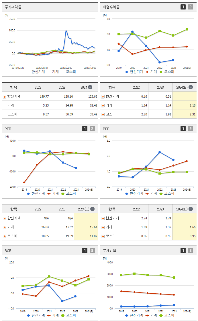 한신기계_섹터분석