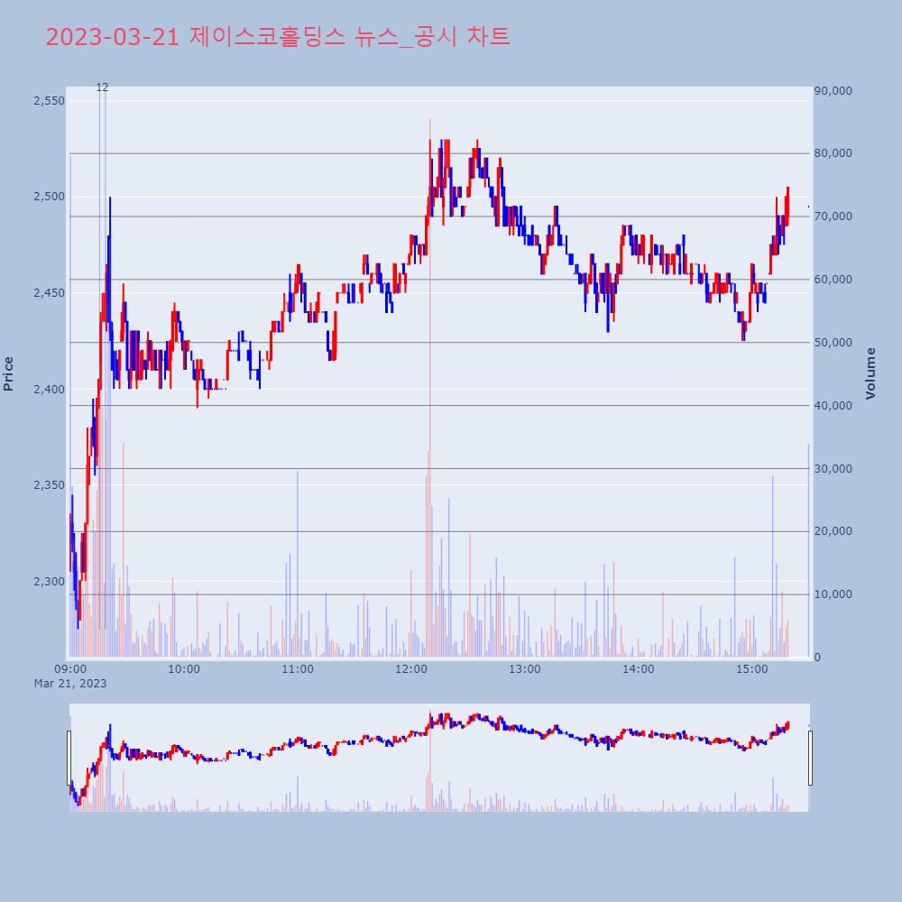 제이스코홀딩스_뉴스공시차트
