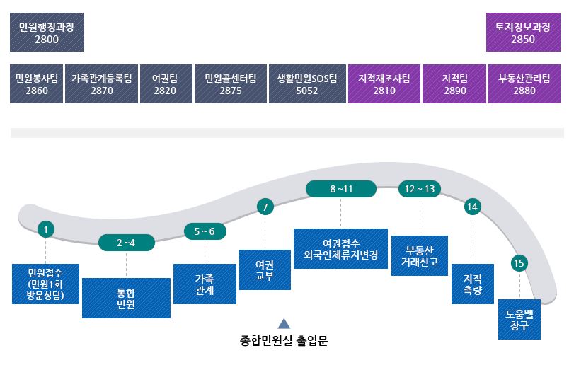 평택시청 민원실