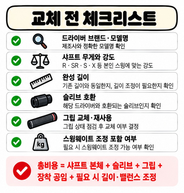 드라이버 모델 샤프트 강도 완성 길이 슬리브 호환 그립 스윙웨이트를 교체 전에 확인하는 카드