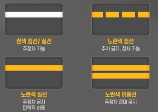 주정차 위반 과태료 조회방법