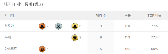 우세 격투가 시너지