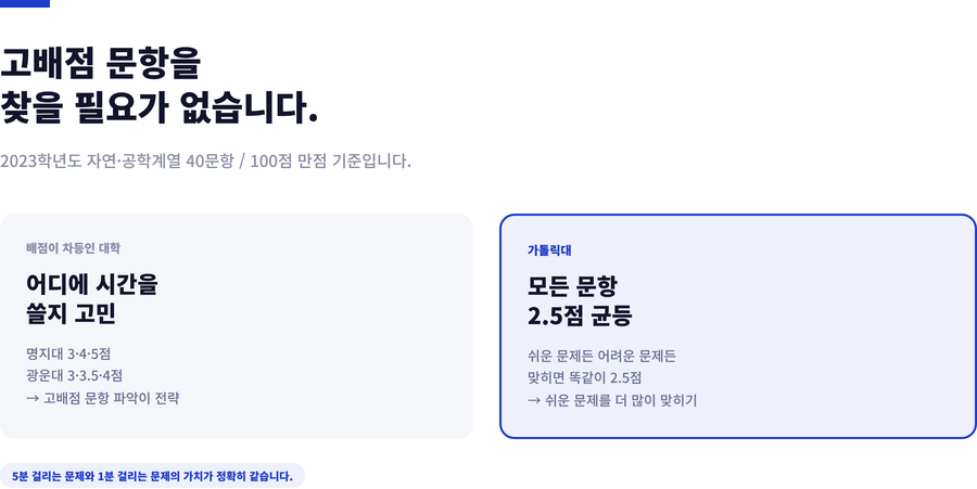 가톨릭대-편입수학-점수구성