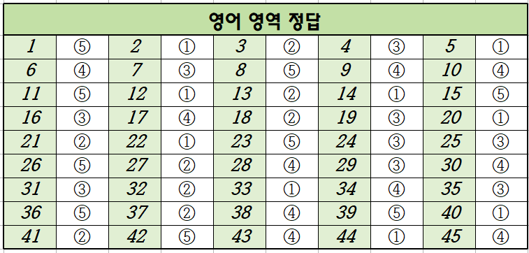 2021년-9월-고3-영어-모의고사-정답