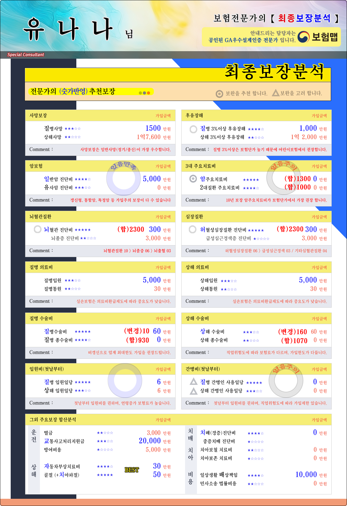 최종분석