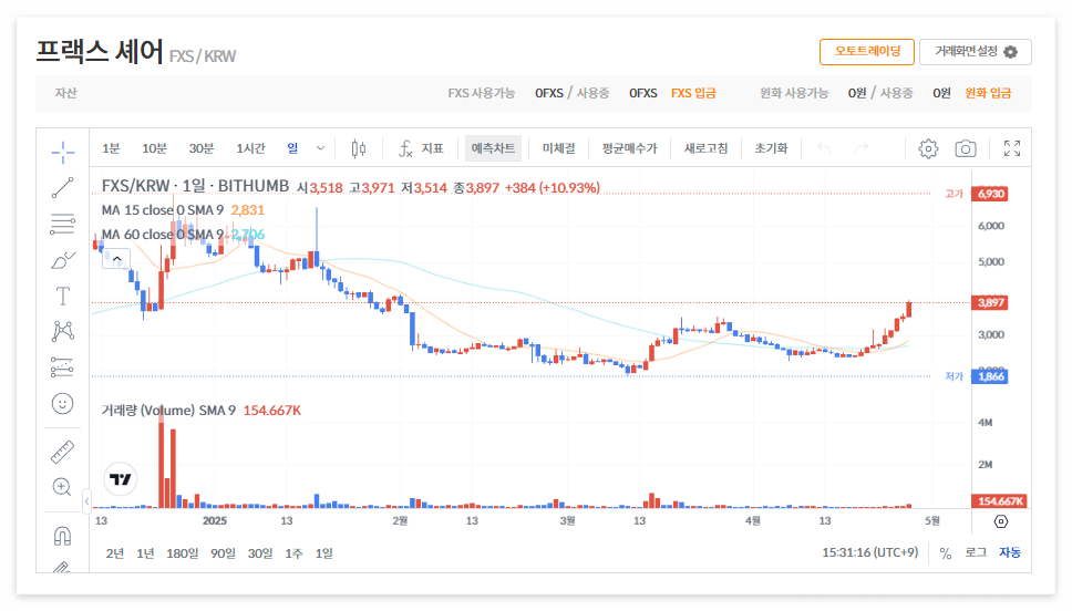 프랙스셰어 코인 시세 전망