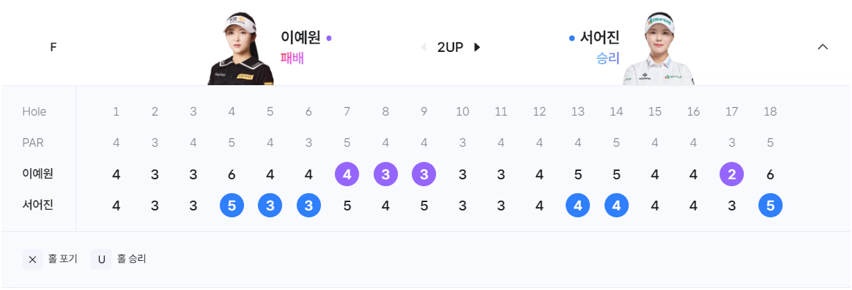 2024 위믹스 챔피언십