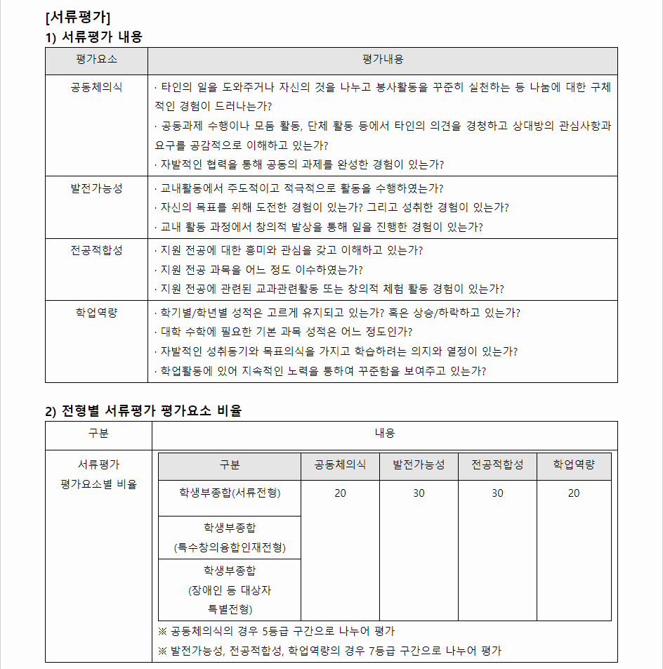 2024학년도 대구대학교 학생부종합전형 서류평가