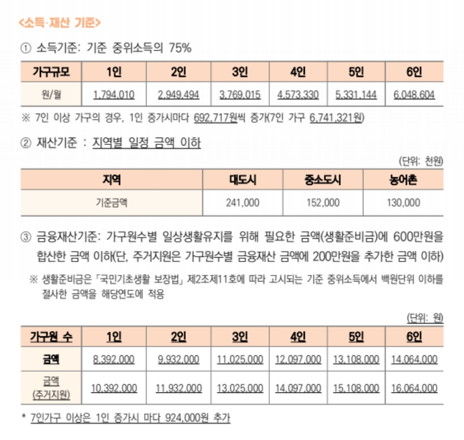 긴급복지교육지원신청하기