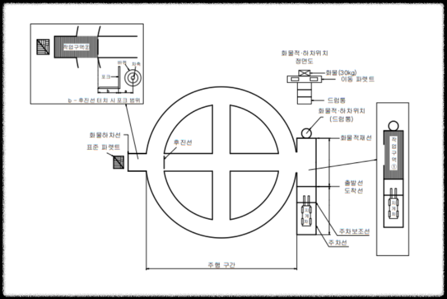 지게차운전기능사 필기 기출문제