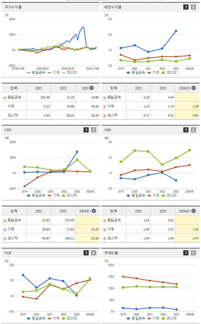 동일금속_섹터분석